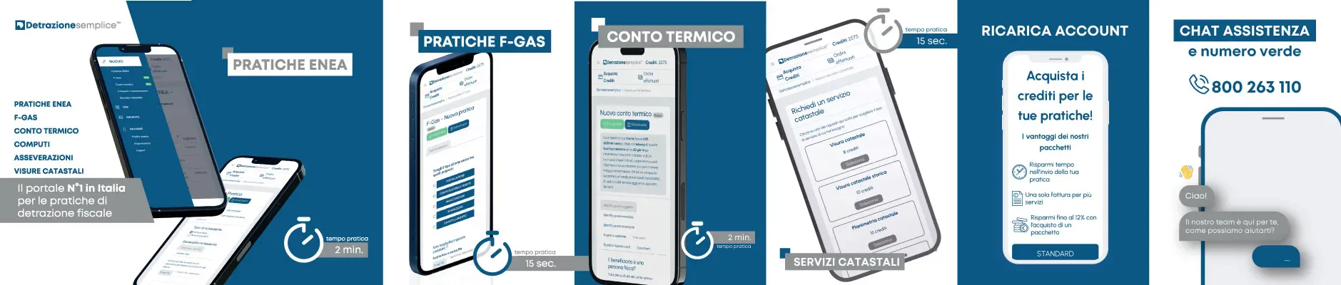 Dashboard della piattaforma